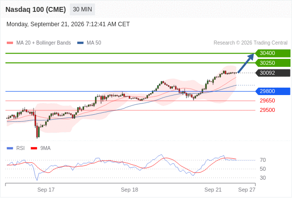 Analyst Views Chart