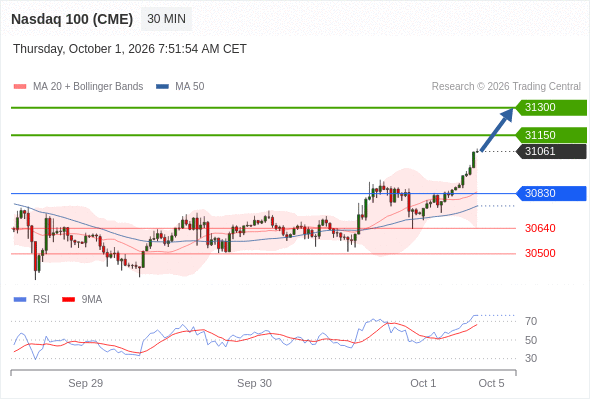 Analyst Views Chart