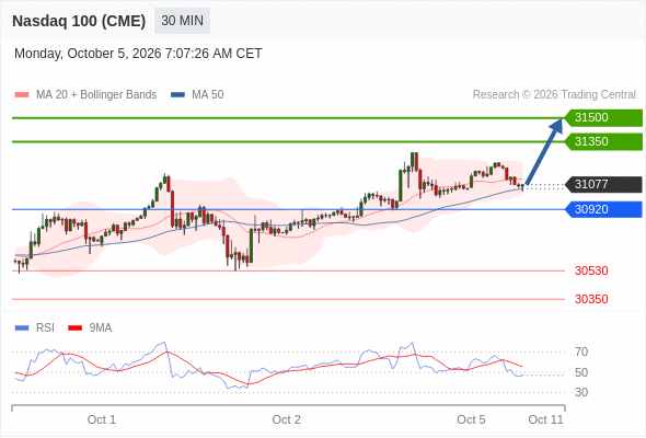 Analyst Views Chart