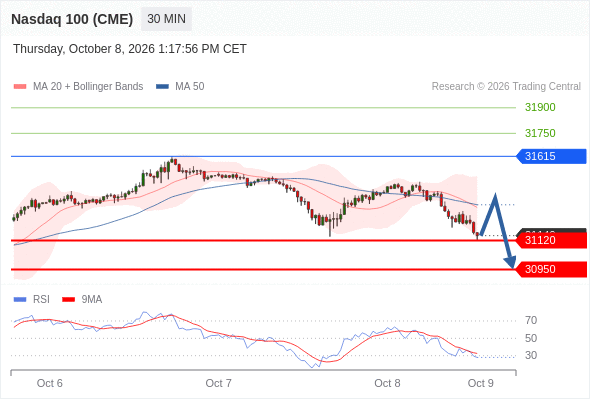 Analyst Views Chart