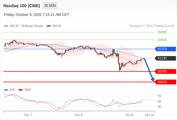 Analyst Views Chart