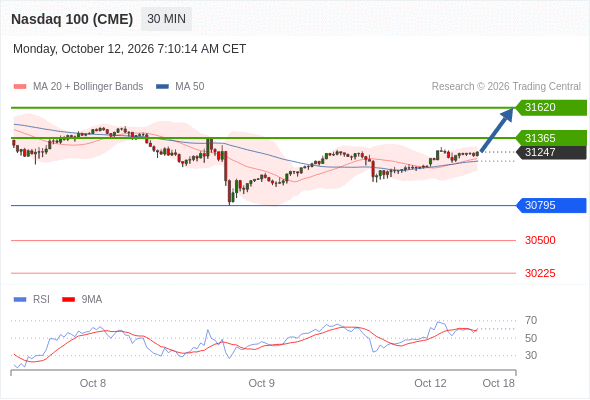 Analyst Views Chart