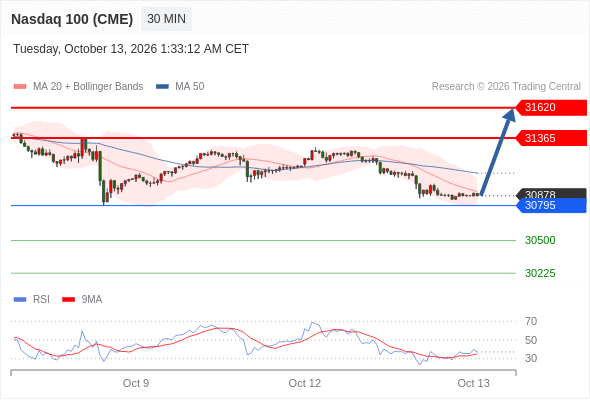 Analyst Views Chart