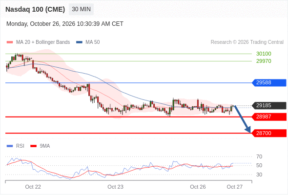 Analyst Views Chart