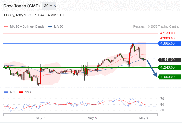 Analyst Views Chart