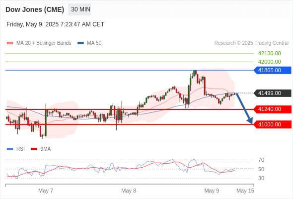 Analyst Views Chart