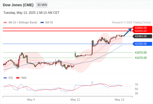 Analyst Views Chart