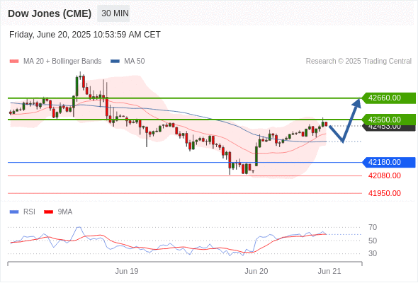 Analyst Views Chart