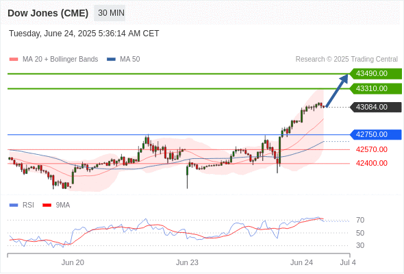 Analyst Views Chart