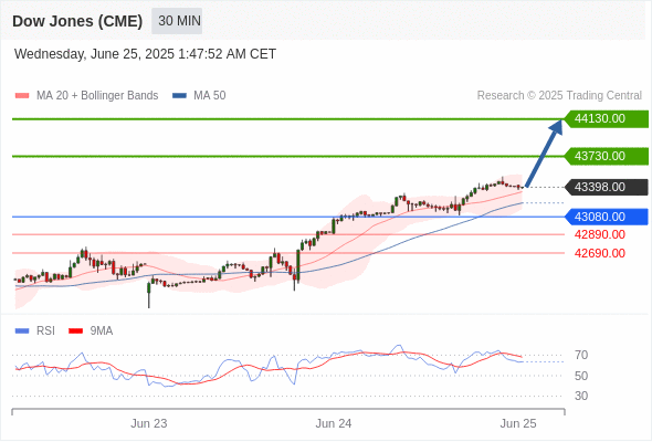 Analyst Views Chart