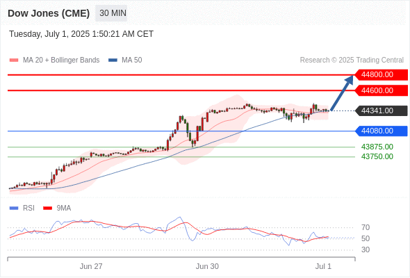 Analyst Views Chart