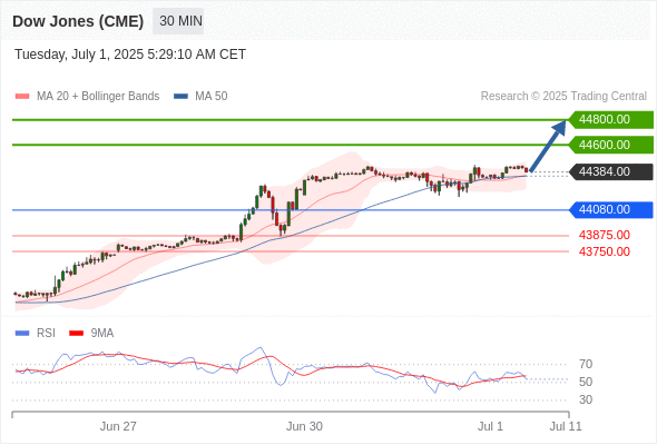 Analyst Views Chart