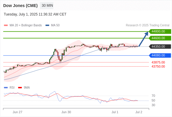 Analyst Views Chart