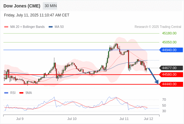 Analyst Views Chart