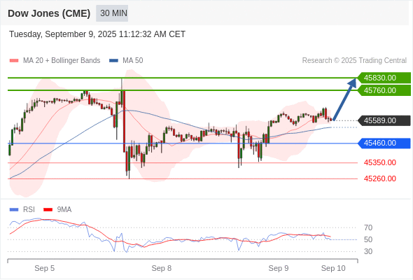 Analyst Views Chart