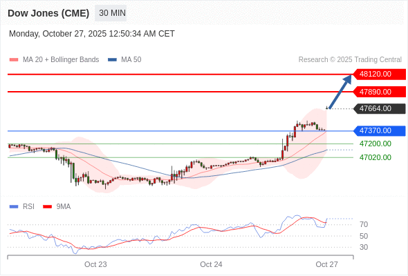 Analyst Views Chart
