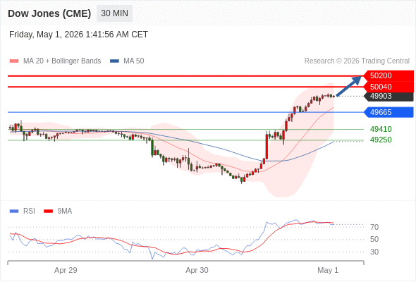 Analyst Views Chart