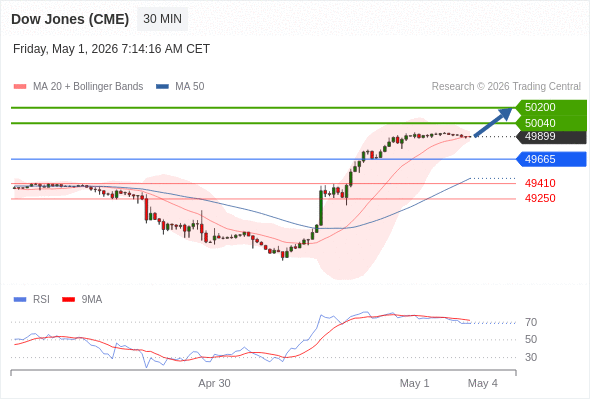 Analyst Views Chart