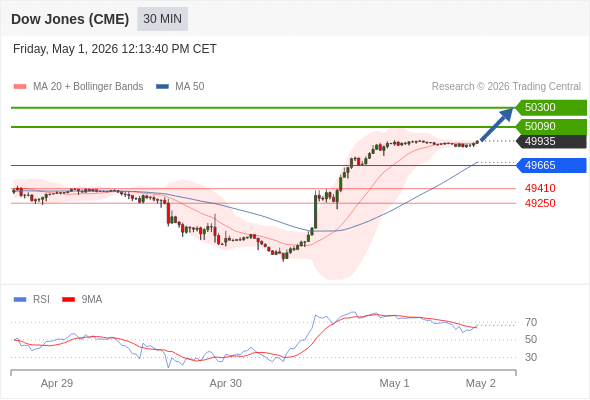 Analyst Views Chart