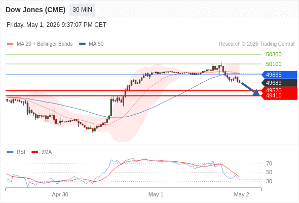 Analyst Views Chart