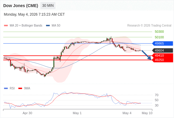 Analyst Views Chart