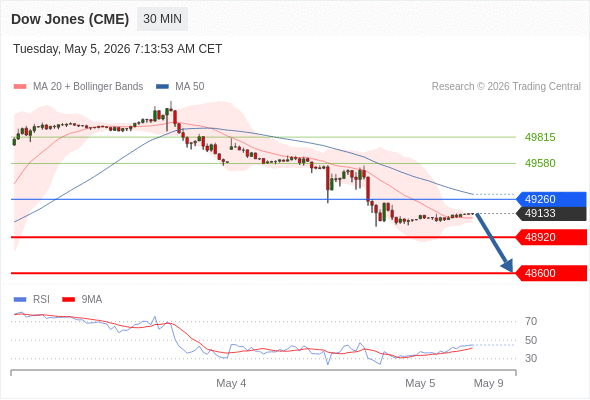 Analyst Views Chart