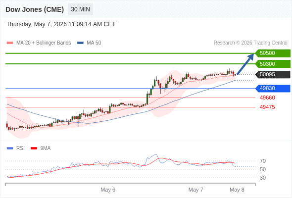 Analyst Views Chart