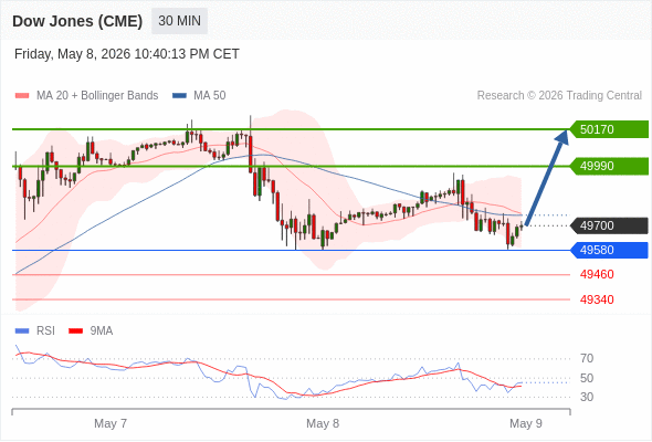 Analyst Views Chart