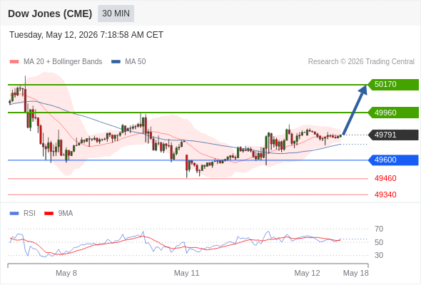 Analyst Views Chart