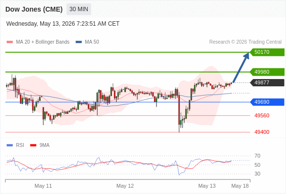 Analyst Views Chart