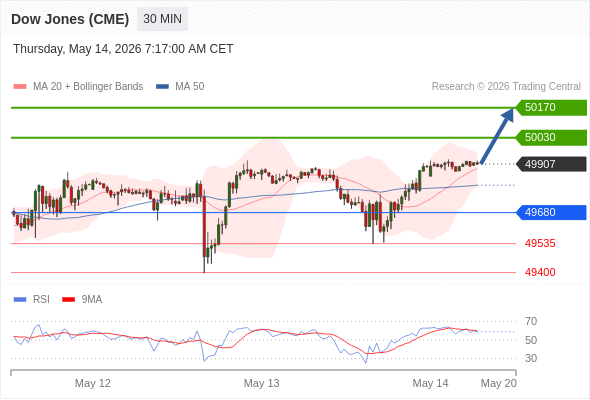 Analyst Views Chart