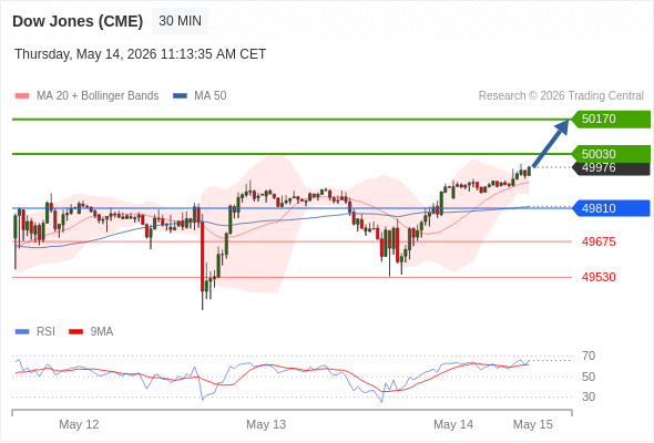 Analyst Views Chart