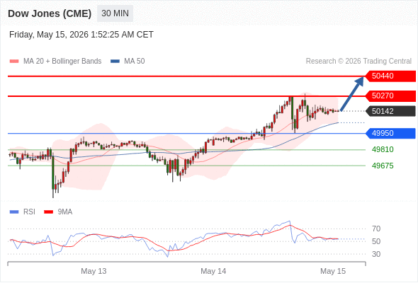 Analyst Views Chart