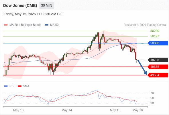Analyst Views Chart