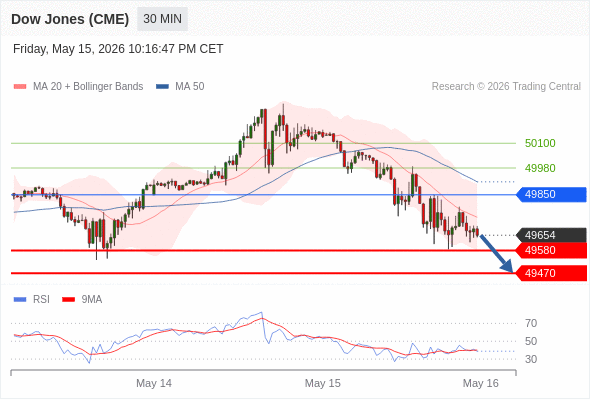 Analyst Views Chart