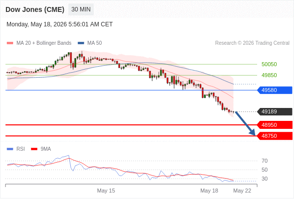 Analyst Views Chart