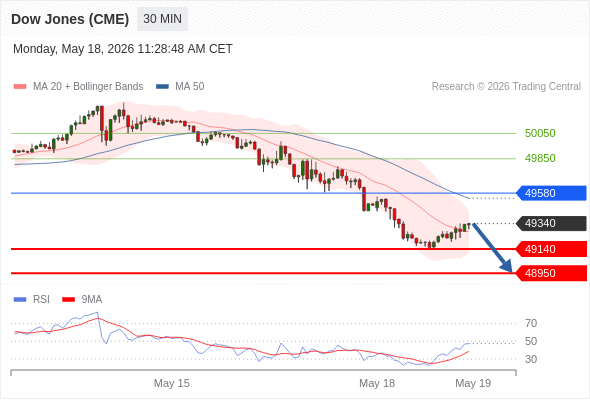 Analyst Views Chart