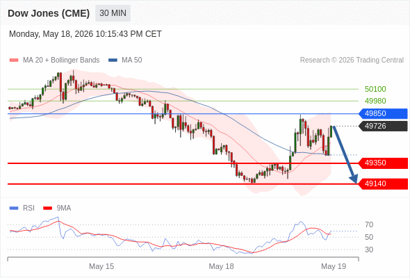 Analyst Views Chart