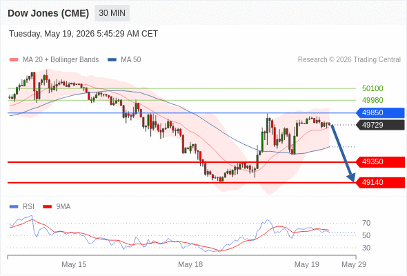 Analyst Views Chart