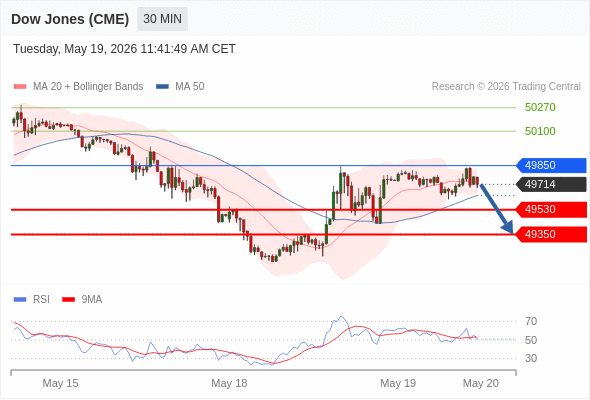 Analyst Views Chart