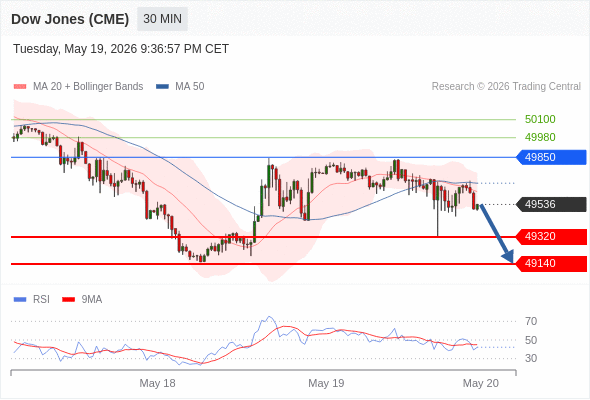 Analyst Views Chart