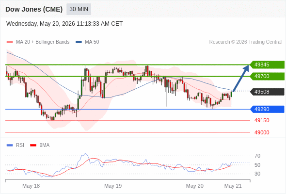 Analyst Views Chart