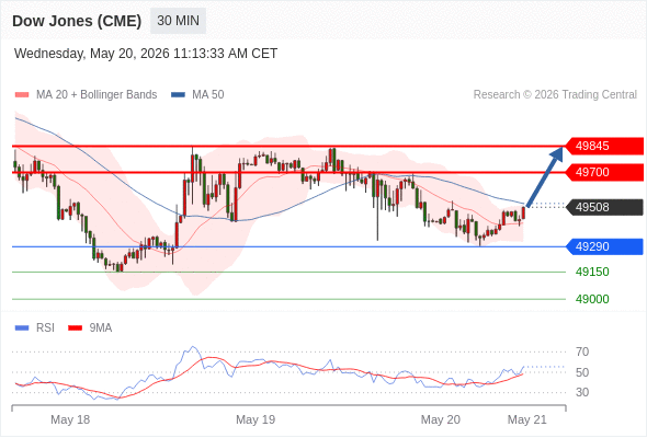 Analyst Views Chart