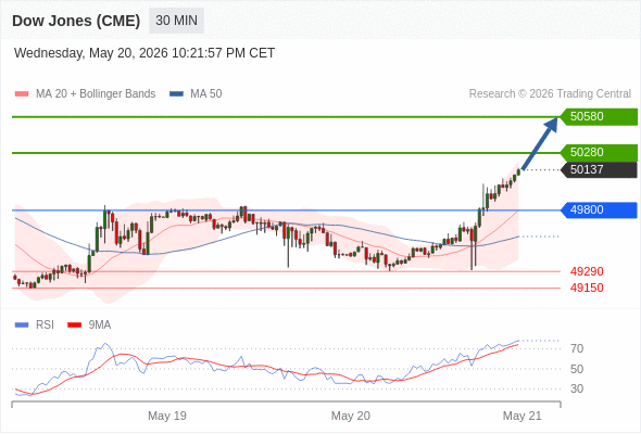 Analyst Views Chart