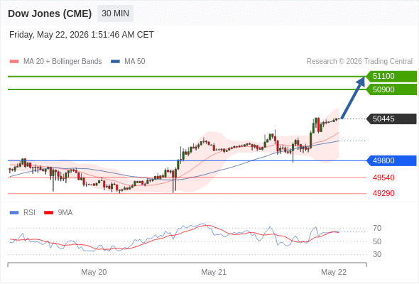 Analyst Views Chart