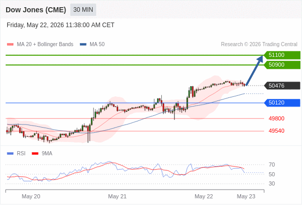 Analyst Views Chart