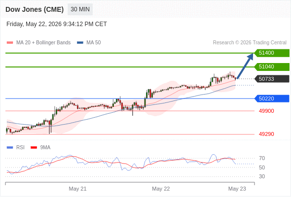 Analyst Views Chart