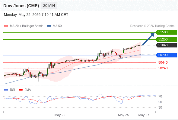 Analyst Views Chart