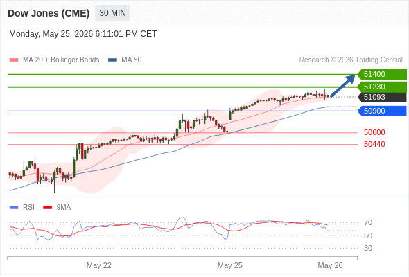 Analyst Views Chart