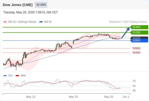 Analyst Views Chart